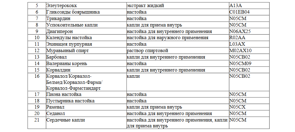 Настойка Боярышника Пустырник Корвалол